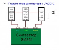 UW3DI--si5351.JPG