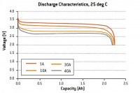 LiFePO4-discharge-characteristics.jpg