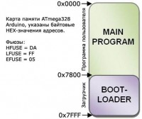 Arduino-ATmega328-Bootloader-Memory-Map.jpg