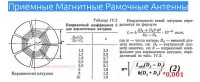 Расчет магнитной рамки..jpg